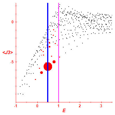 Peres lattice <J3>